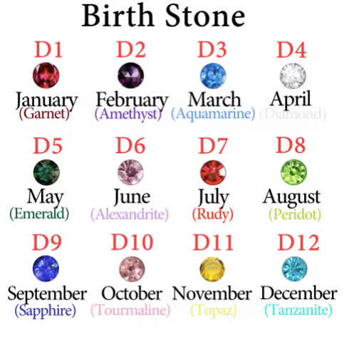 Thea Custom Name Hoop Birthstone Earrings